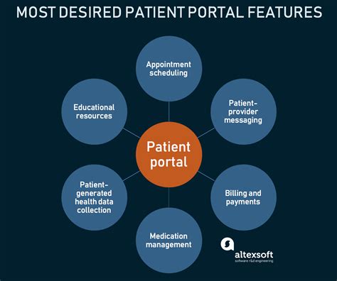 Patient portal